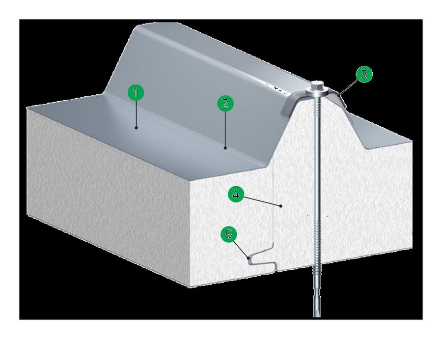 EPS core panels — sandwich panel