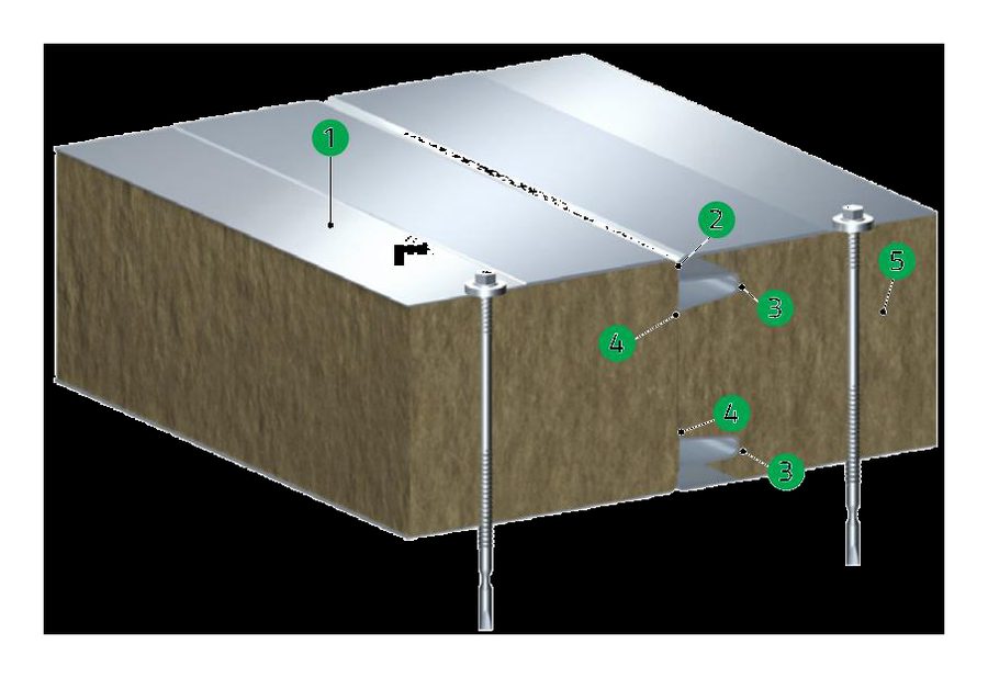 Mineral wool fibre panels — sandwich panel