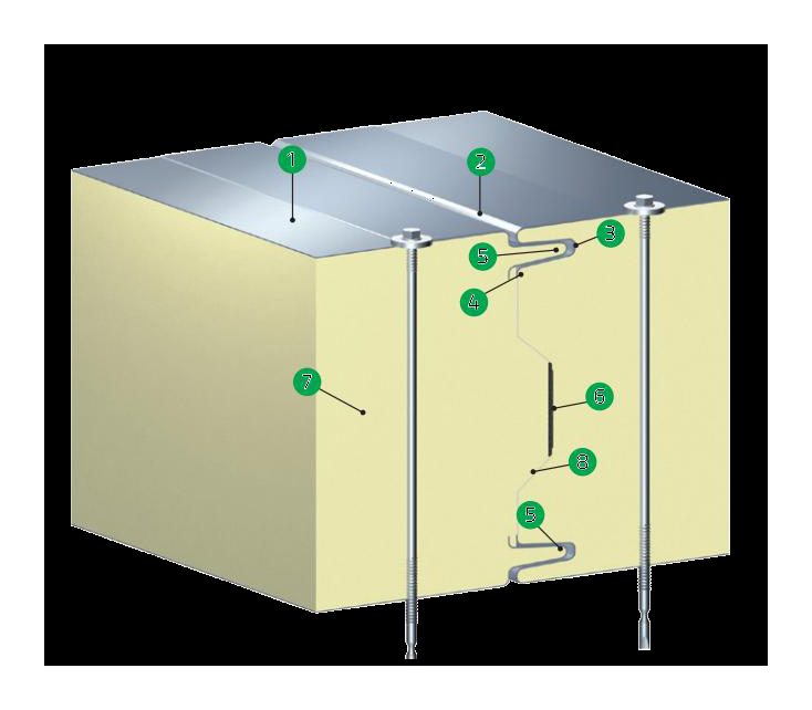 PIR / PIR+ roof & wall panels — sandwich panel